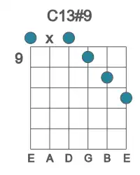 Guitar voicing #0 of the C 13#9 chord